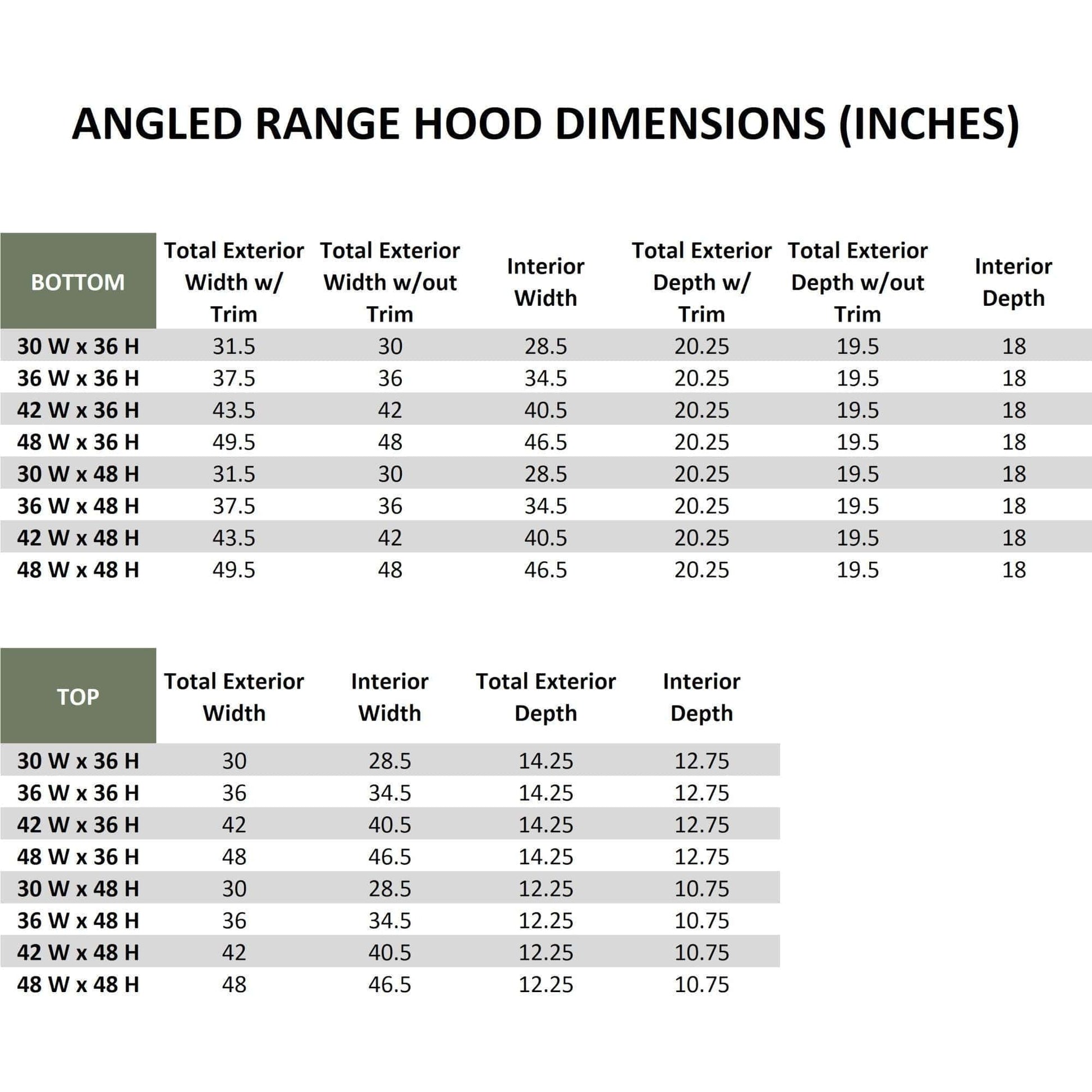 Riley & Higgs Chocolate Wood Range Hood With Angled Front and Decorative Trim - 30", 36", 42", 48", 54" and 60" Widths Available