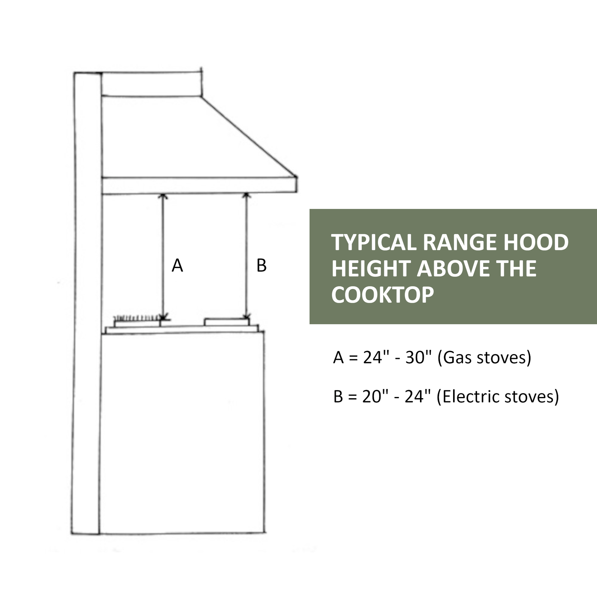 Riley & Higgs Navy Blue Wood Range Hood With Sloped Front and Decorative Trim - 30", 36", 42", 48", 54" and 60" Widths Available