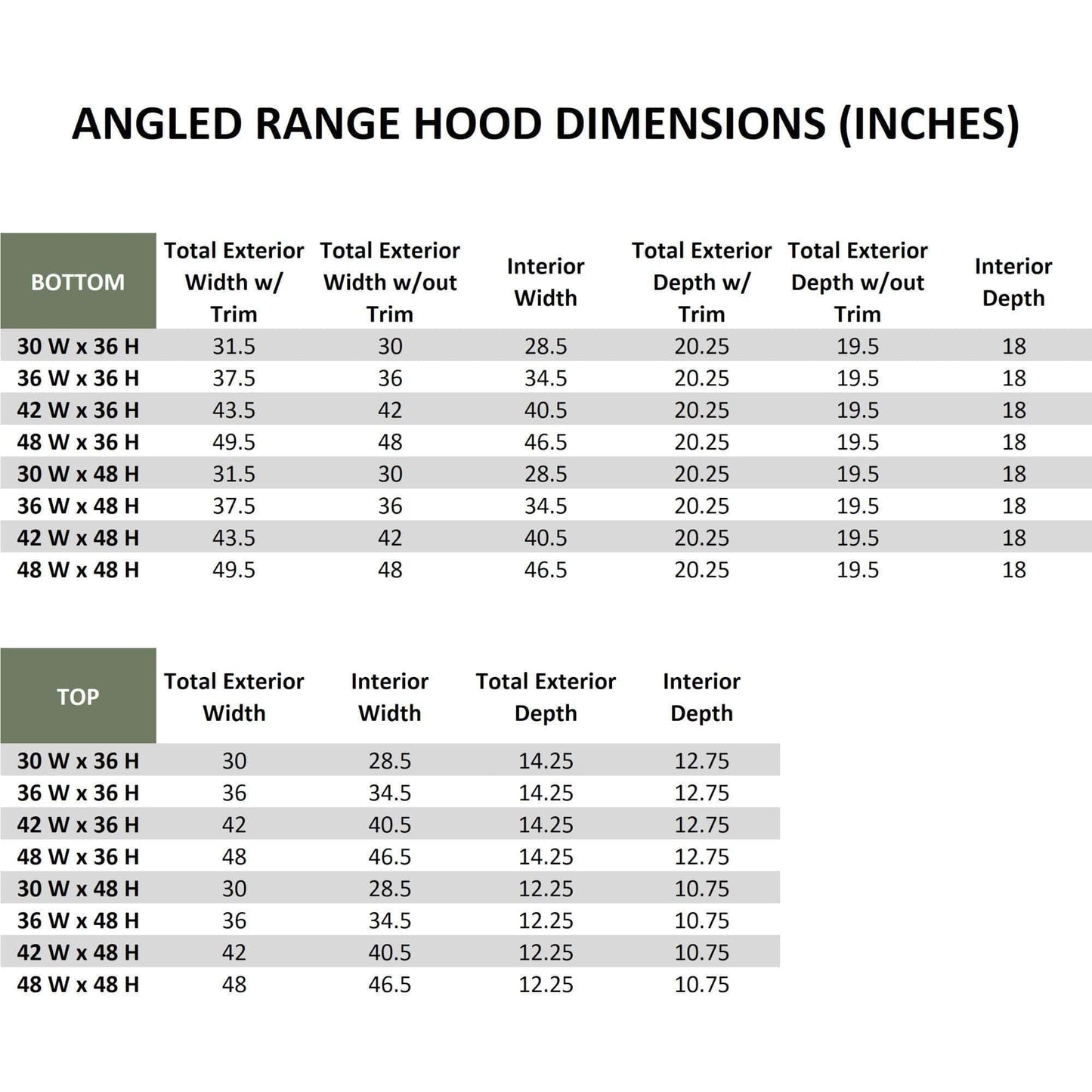 Riley & Higgs Stained Gray Wood Range Hood With Angled Front and Decorative Trim - 30", 36", 42", 48", 54" and 60" Widths Available