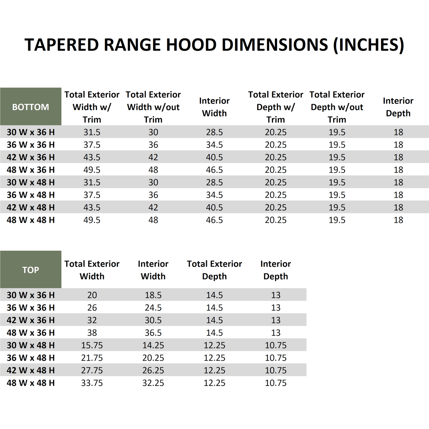 Riley & Higgs Stained Gray Wood Range Hood With Tapered Front and Decorative Trim - 30", 36", 42", 48", 54" and 60" Widths Available