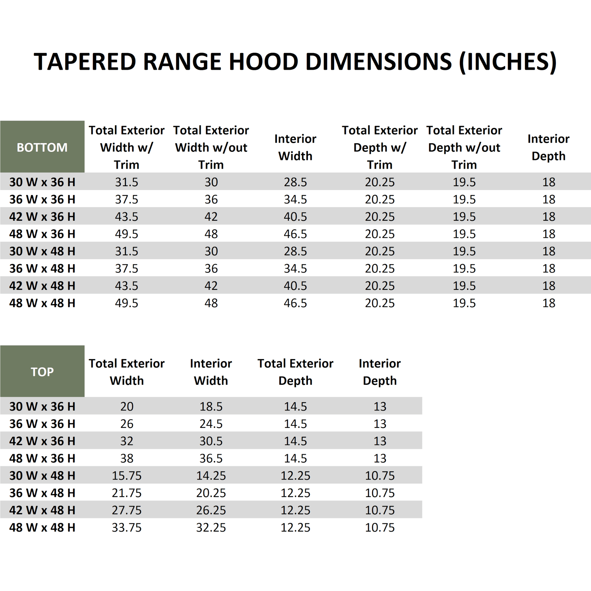 Riley & Higgs Stained Gray Wood Range Hood With Tapered Front and Decorative Trim - 30", 36", 42", 48", 54" and 60" Widths Available