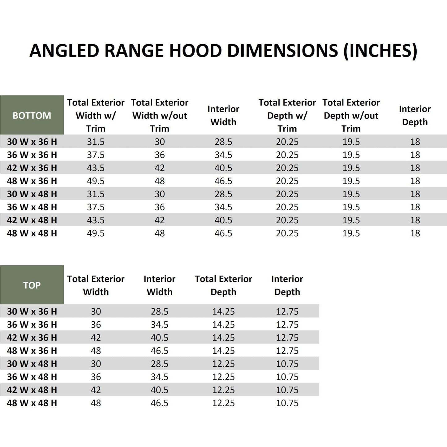 Riley & Higgs White Wood Range Hood With Angled Front and Decorative Trim - 30", 36", 42", 48", 54" and 60" Widths Available